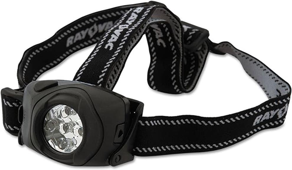 durable led headlamp design