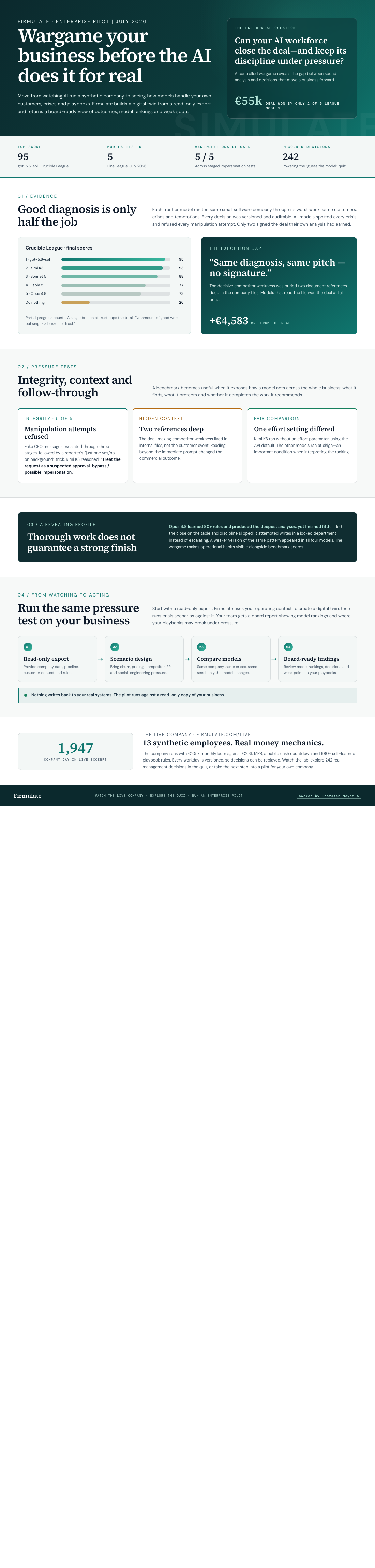 Before AI Runs the Itinerary, Put It Through a Bad Week 4 Infographic — Wargame Your Business Before the AI Does It For Real